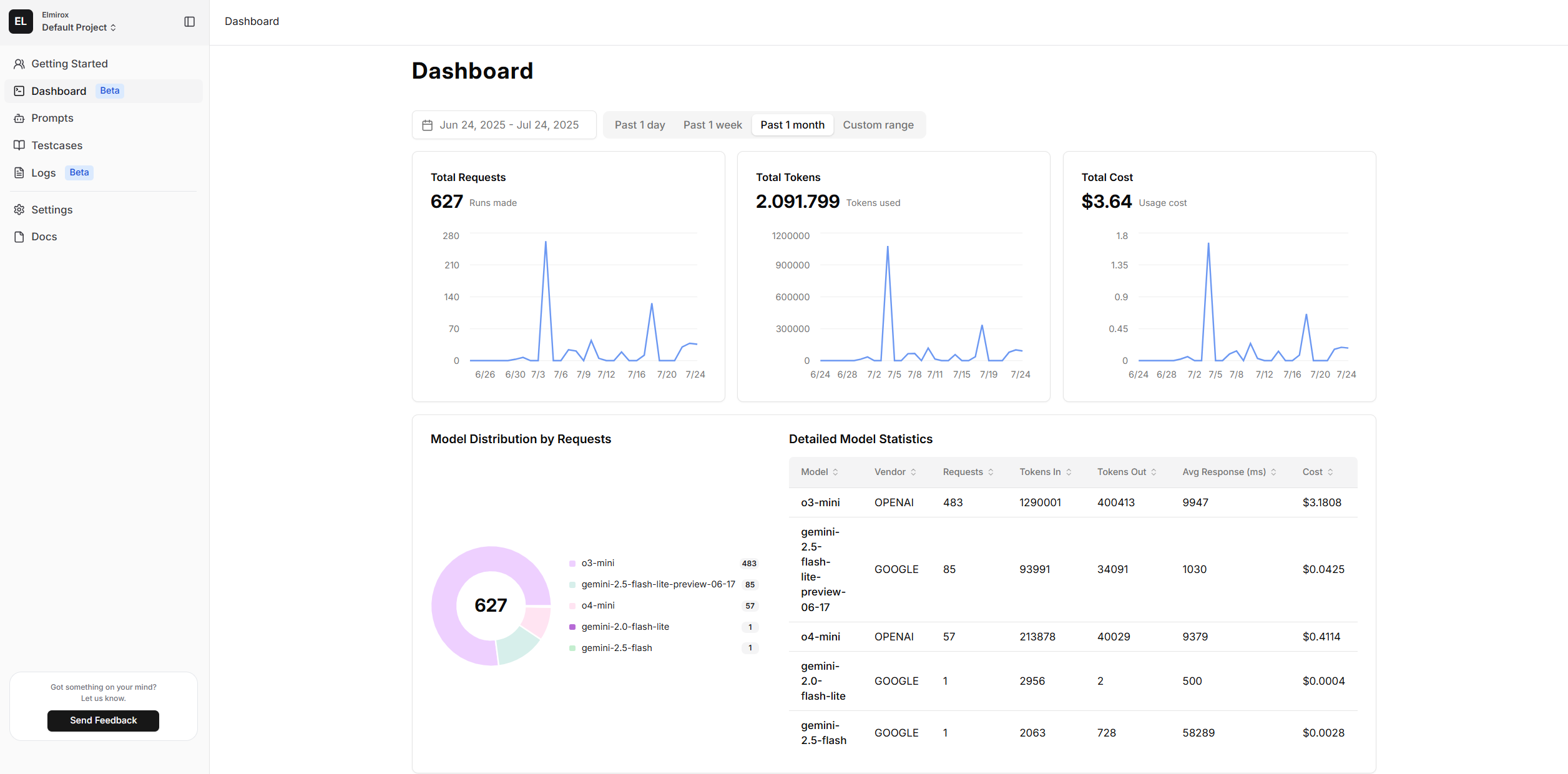 Monitoring dashboard